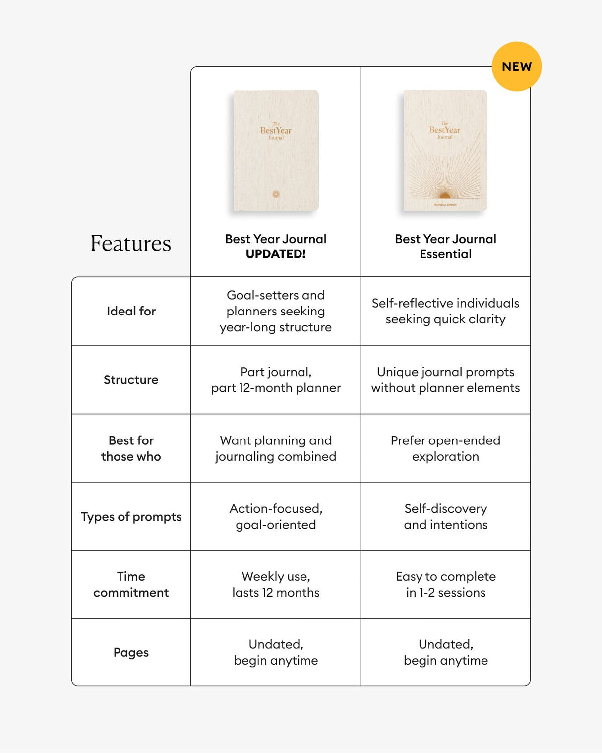 Best Year Journal - Oat