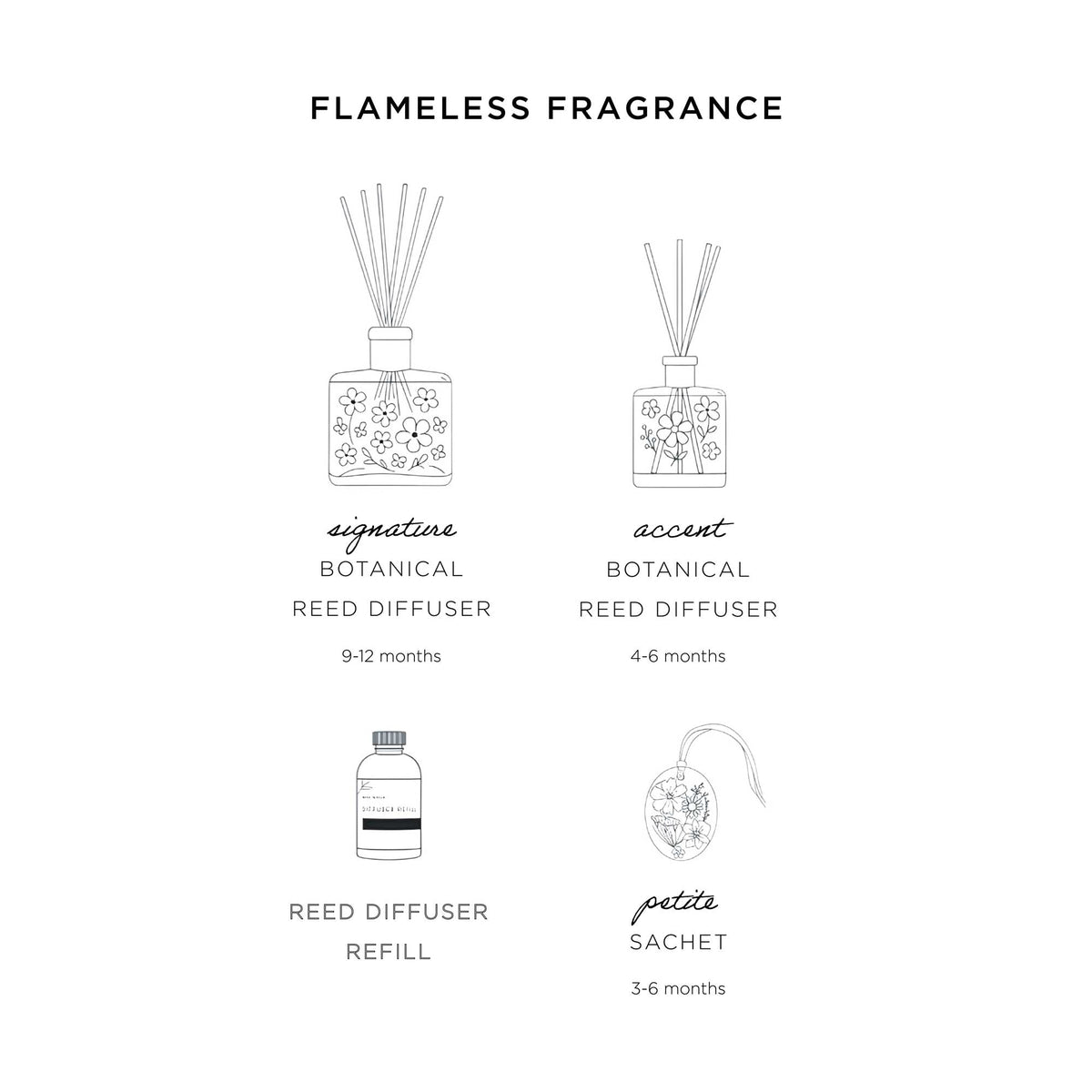 Signature Botanical Reed Diffuser - Apricot Rose