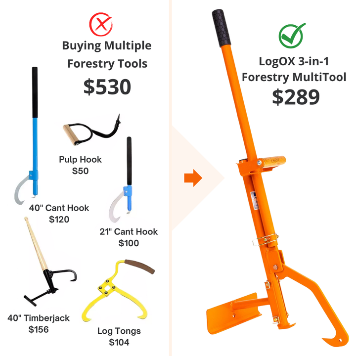 LogOX Forester Package
