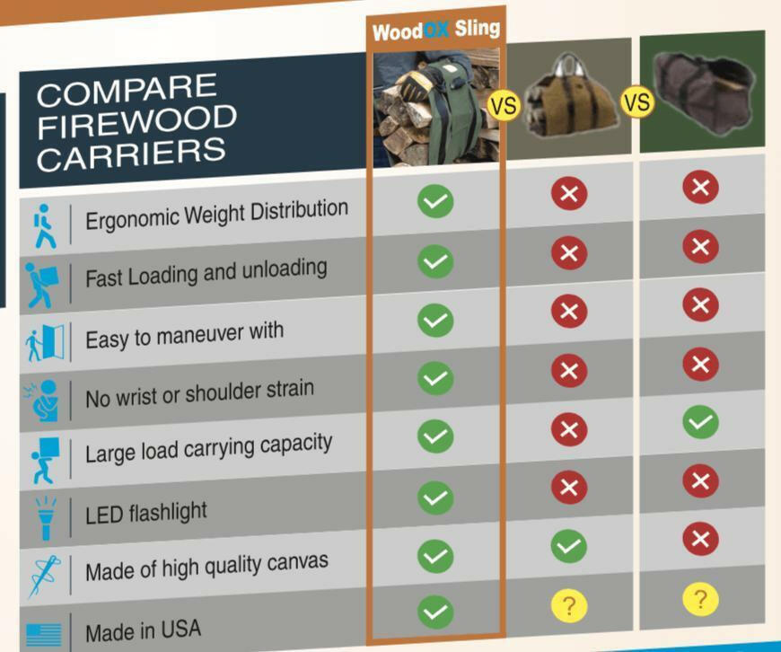 WoodOX Firewood Sling