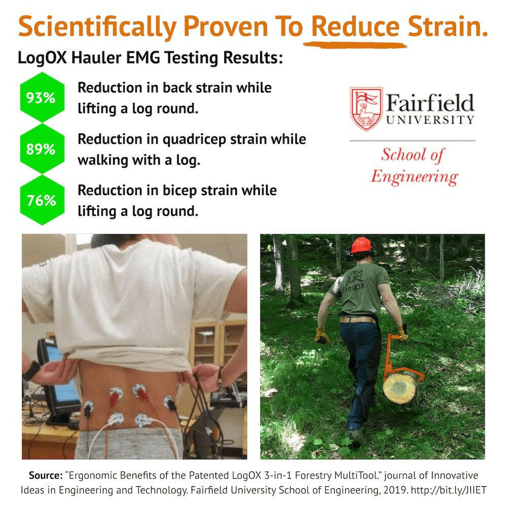LogOX Forester Package