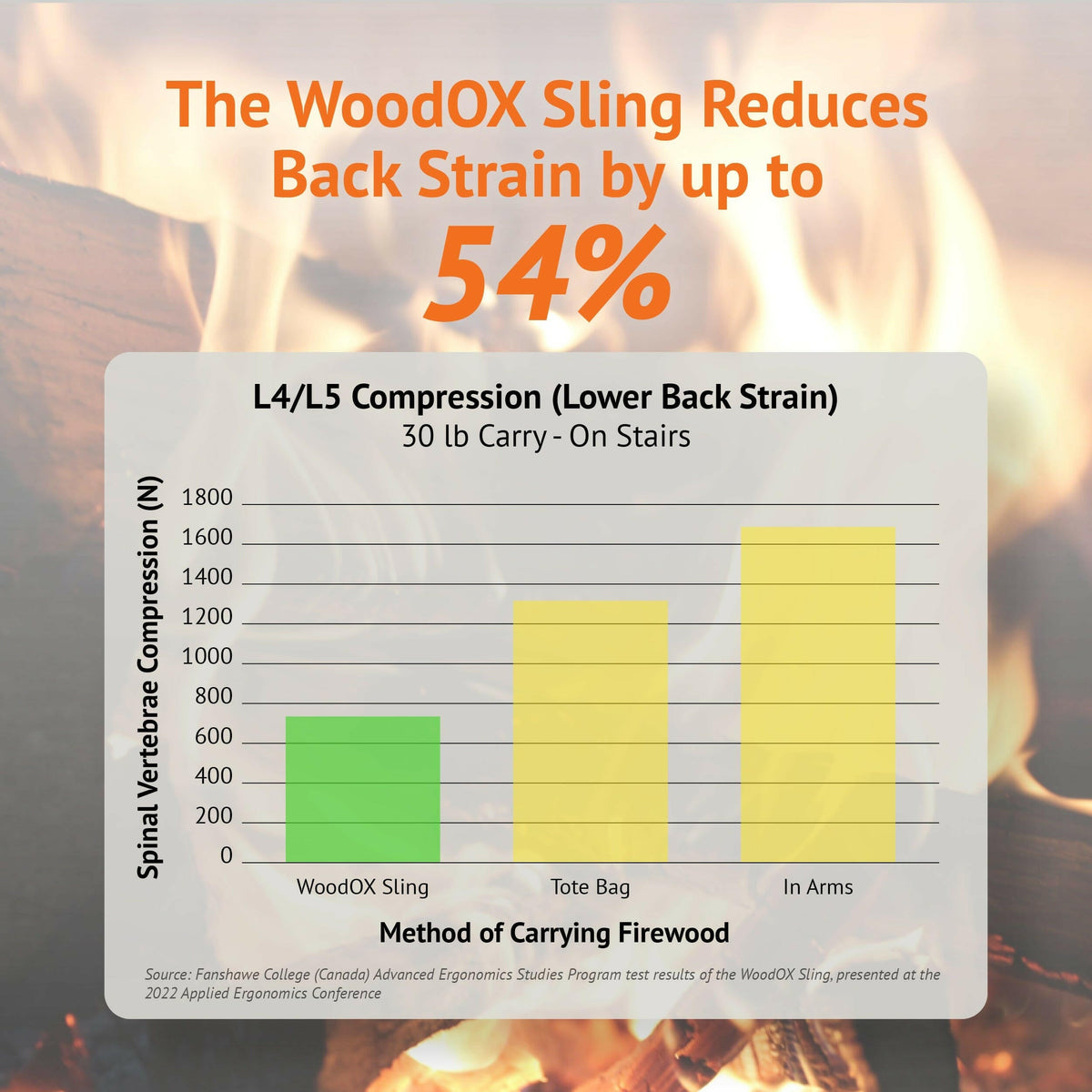 WoodOX Firewood Sling