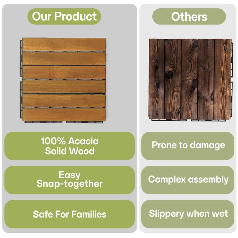 Acacia Deck Tiles 6 Slat Interlocking Decking Tiles, Set of 9