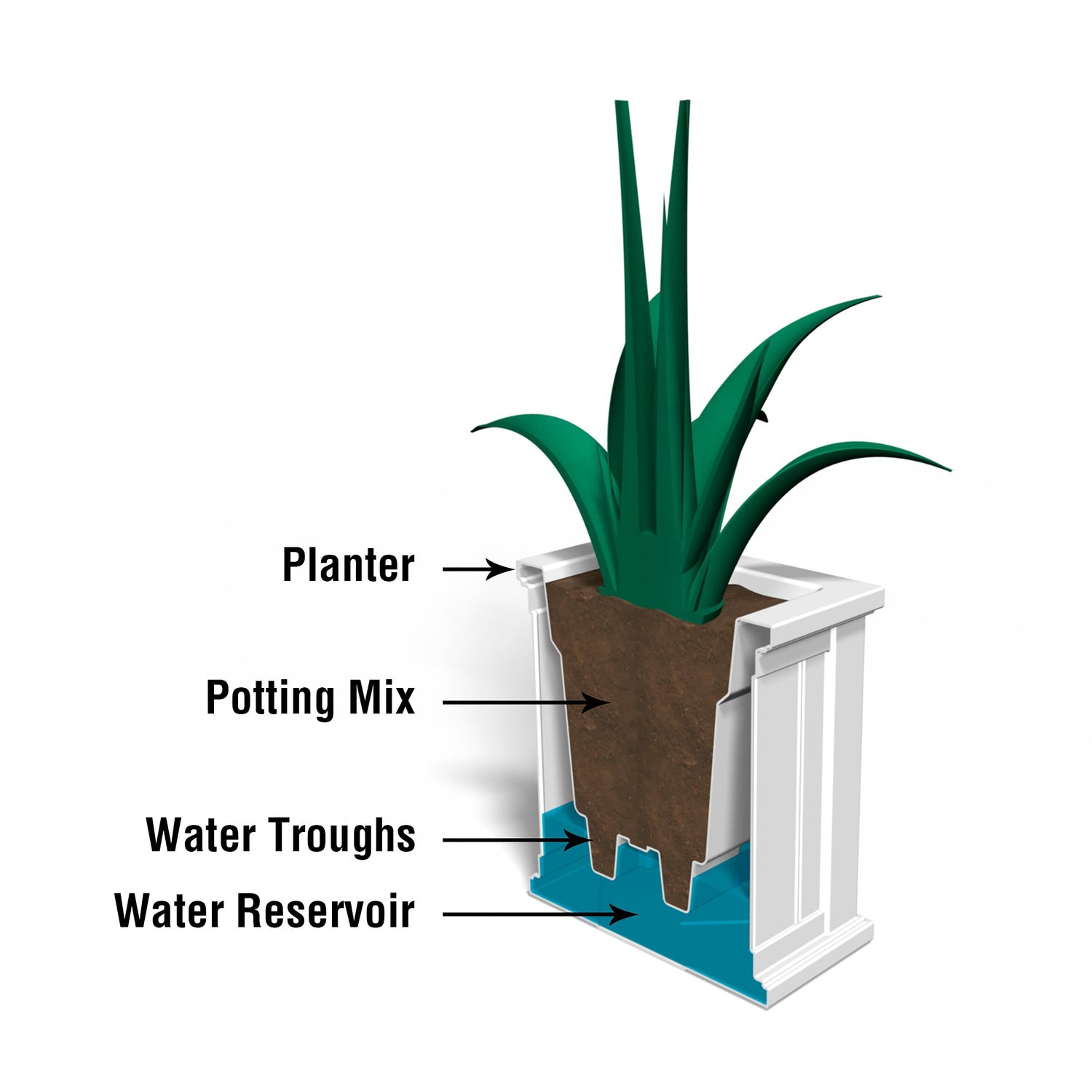 plow & hearth sussex self-watering resin pot planter Lexington Self-Watering Planter, 16" sq