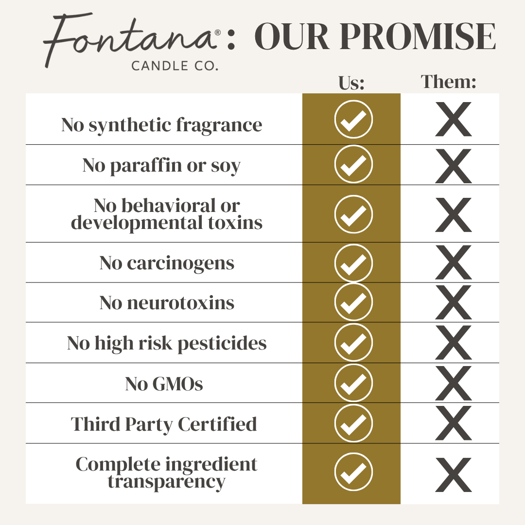 Wildflower Citrus Jar Candle