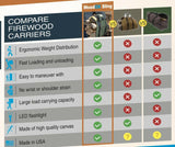 WoodOX Firewood Sling