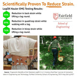 LogOX 3-in-1 Forestry MultiTool