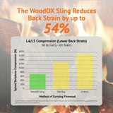 WoodOX Firewood Sling
